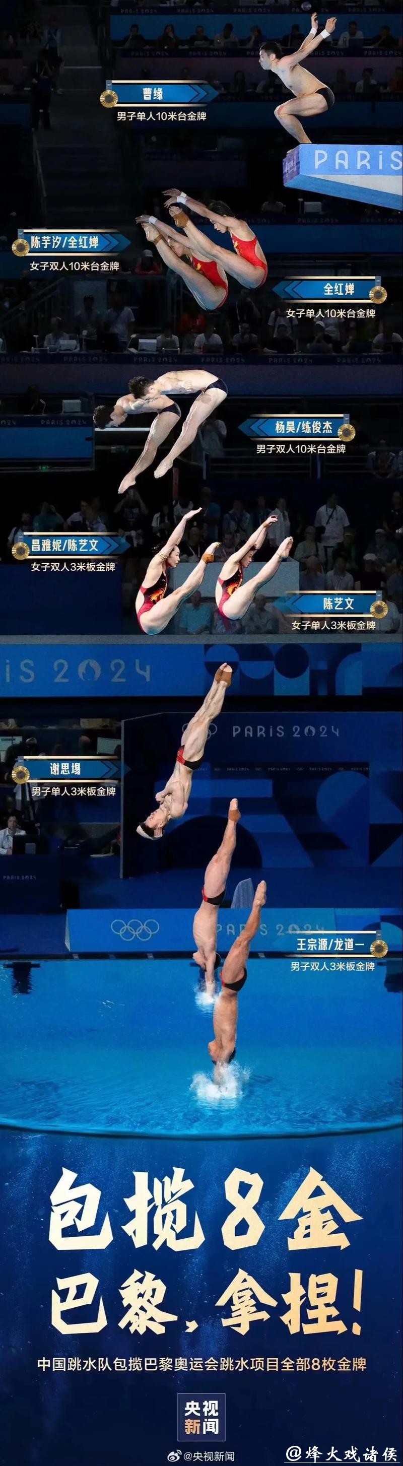 （成都大运会）综合消息：跳水“梦之队”包揽2金 中国代表团再夺4冠继续领跑